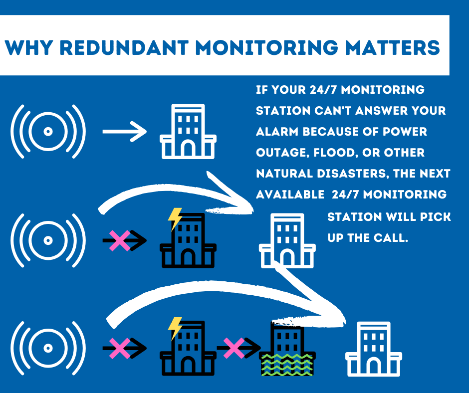 Security System Monitoring Sacramento